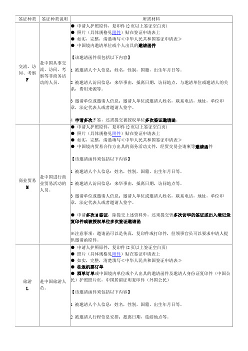 签证种类签证种类说明所需材料交流-中国签证申请服务中心