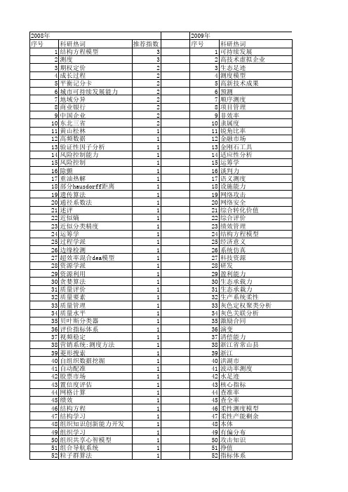 【国家自然科学基金】_能力测度_基金支持热词逐年推荐_【万方软件创新助手】_20140802