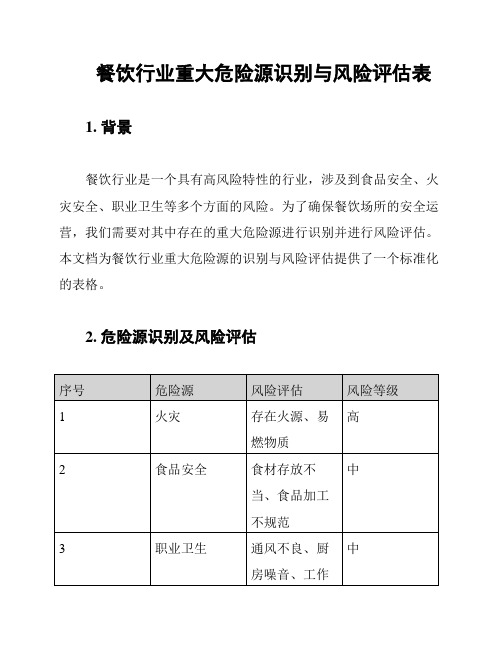 餐饮行业重大危险源识别与风险评估表