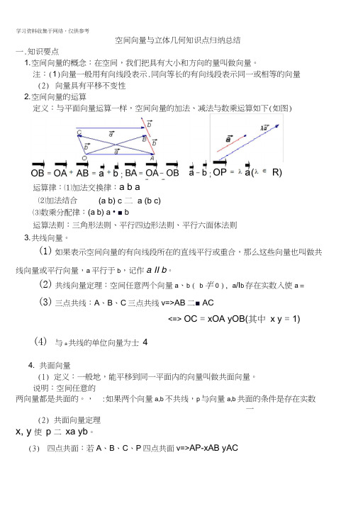 空间向量与立体几何知识点归纳总结52783