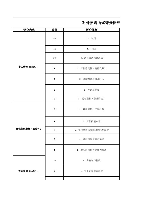 对外面试评分标准