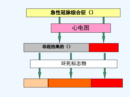 急性心肌梗死的急诊识别