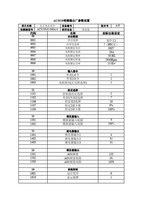 ABB变频器PFC宏参数设置表