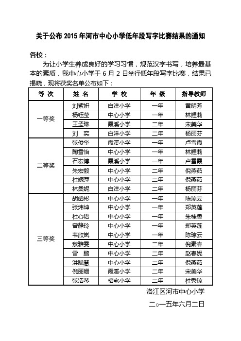 关于公布2015年河市中心小学低年段写字比赛结果的通知