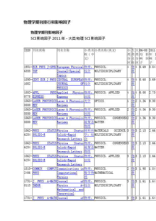 物理学期刊排行和影响因子