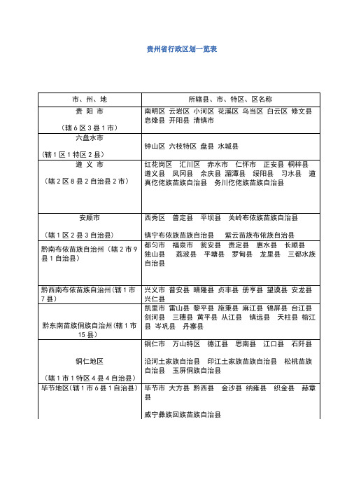 贵州省行政区划一览表