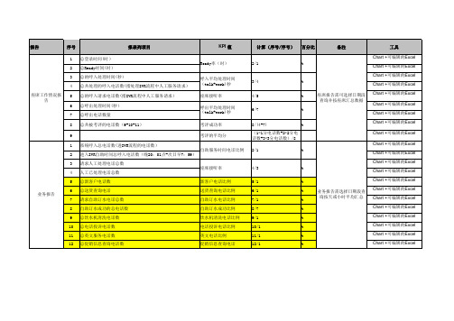 呼叫中心关键性能指标报表KPI REPORTING