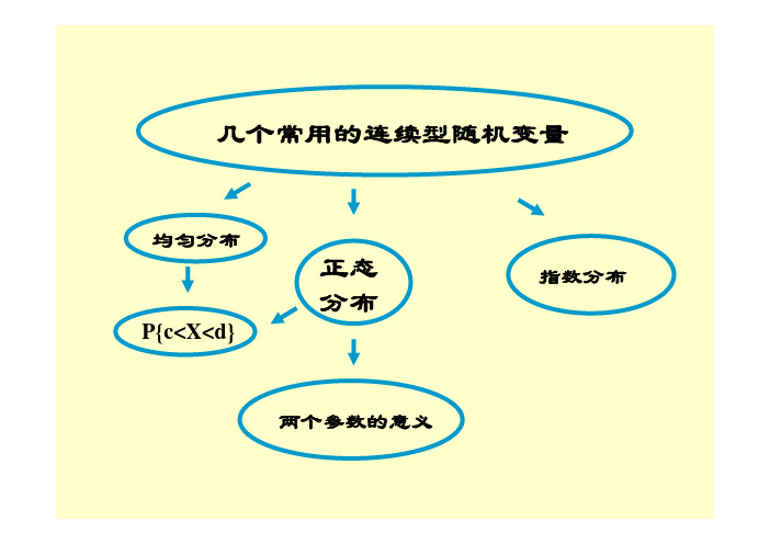 华理概率论与数理统计PPT C31ps