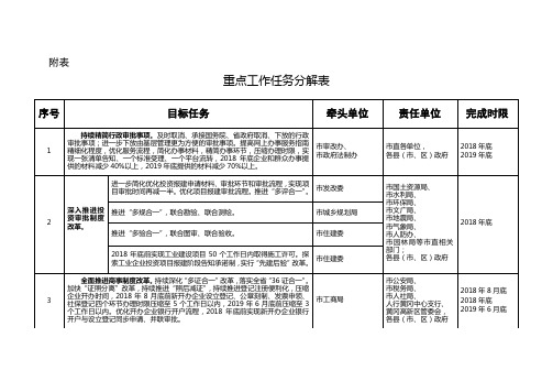 重点工作任务分解表-黄冈编办