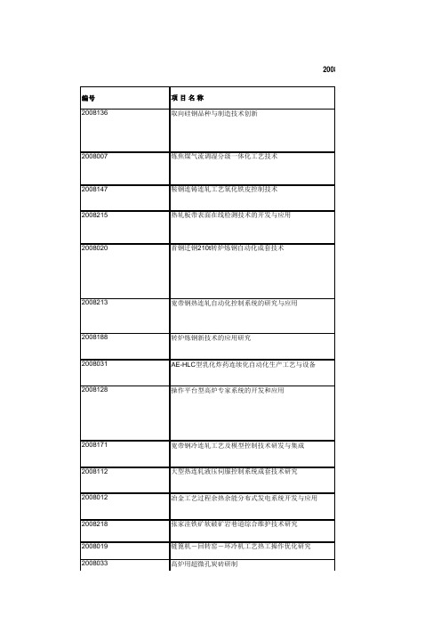 2008年冶金科学技术奖获奖项目表(77项)