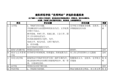 南阳师范学院优秀网站评选阶段通报表