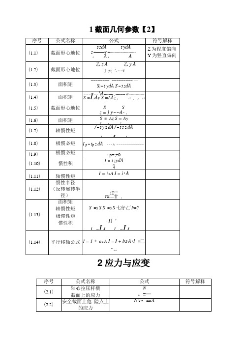 材料力学公式汇总完全版