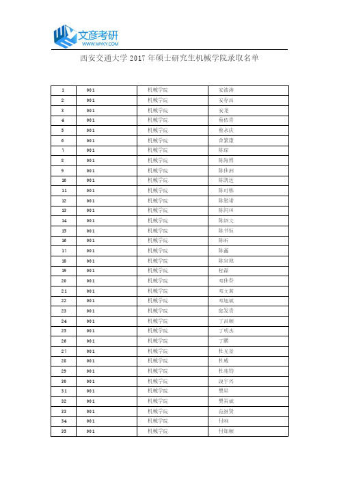 西安交通大学2017年硕士研究生机械学院录取名单