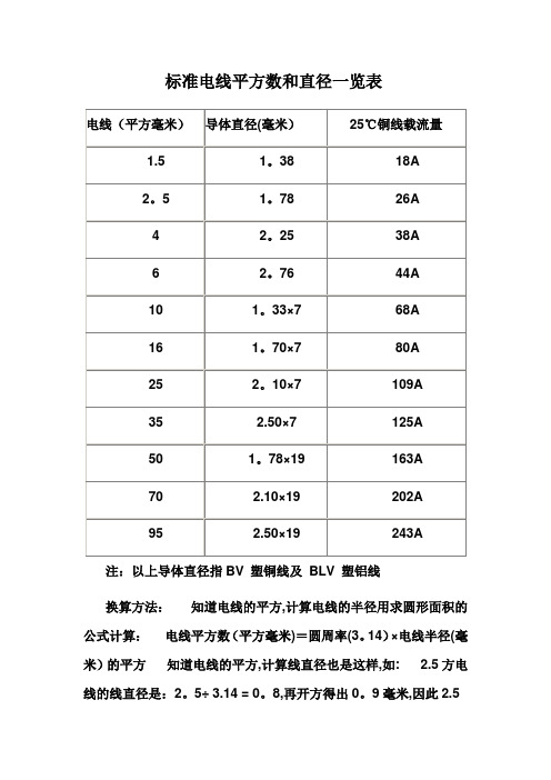 标准电线平方数和直径一览表-线的平方粗细表