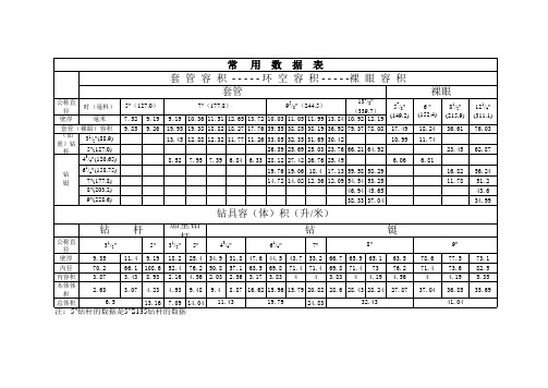 钻具常用数据表