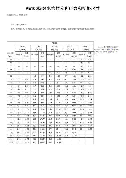 PE100级给水管材公称压力和规格尺寸