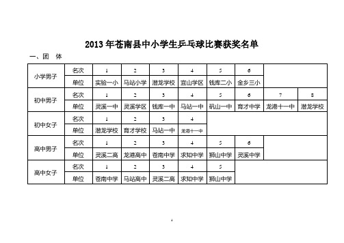 2013年苍南县中小学生乒乓球比赛获奖名单