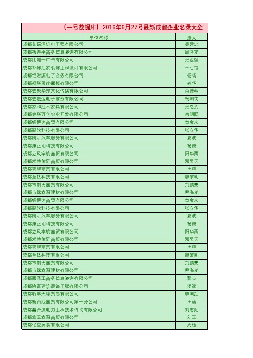 2016成都企业名录