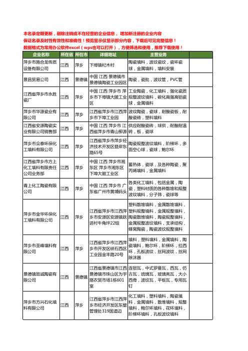 新版江西省陶瓷波纹工商企业公司商家名录名单联系方式大全40家