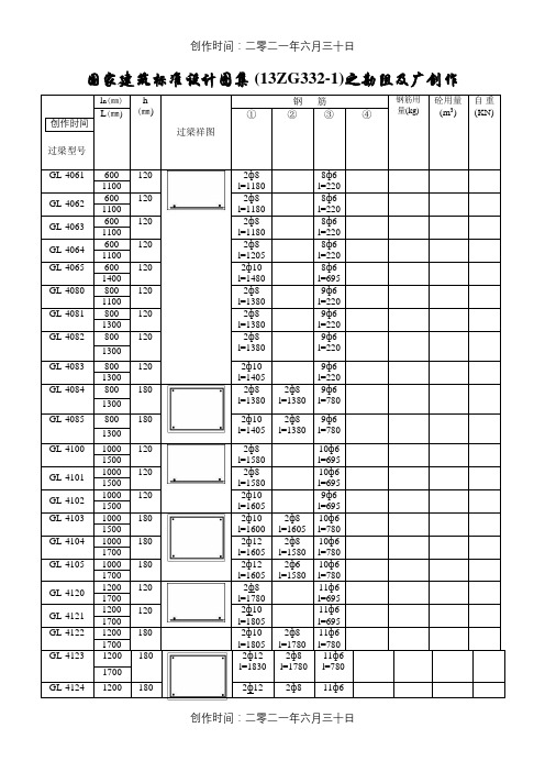 13ZG332-1过梁配筋表