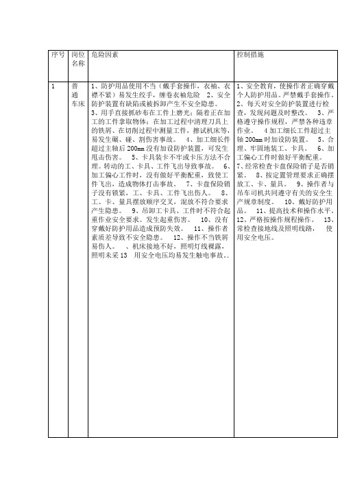 机械厂危险源识别教学提纲