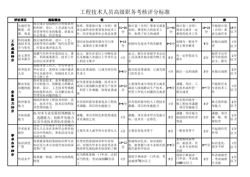 高级工程师__打分标准