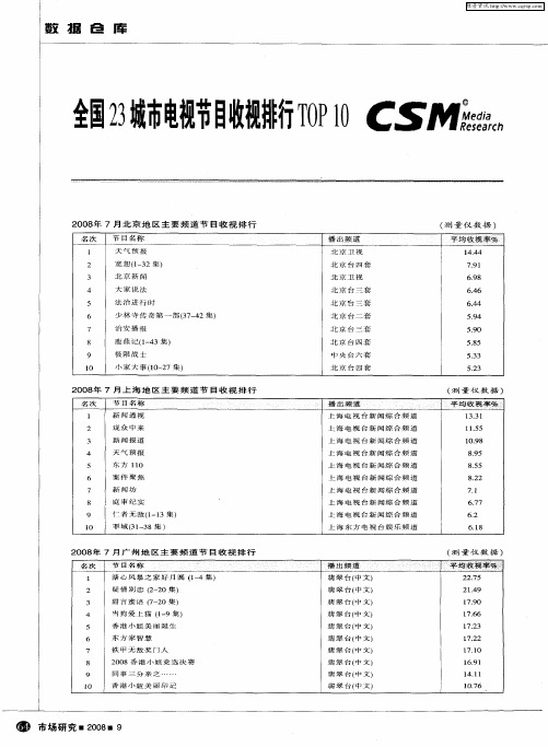 全国23城市电视节目收视排行TOP10