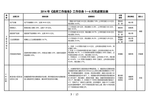 年《政府工作报告》工作任务1—6月完成情况表