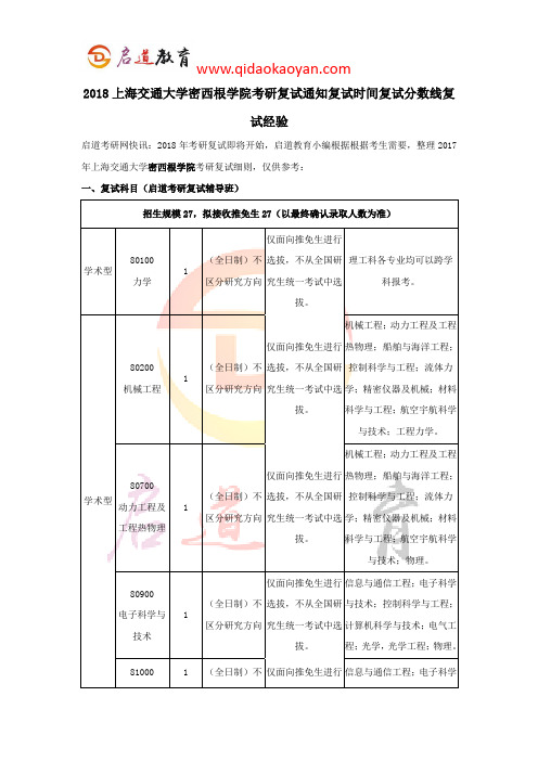 2018上海交通大学密西根学院考研复试通知复试时间复试分数线复试经验