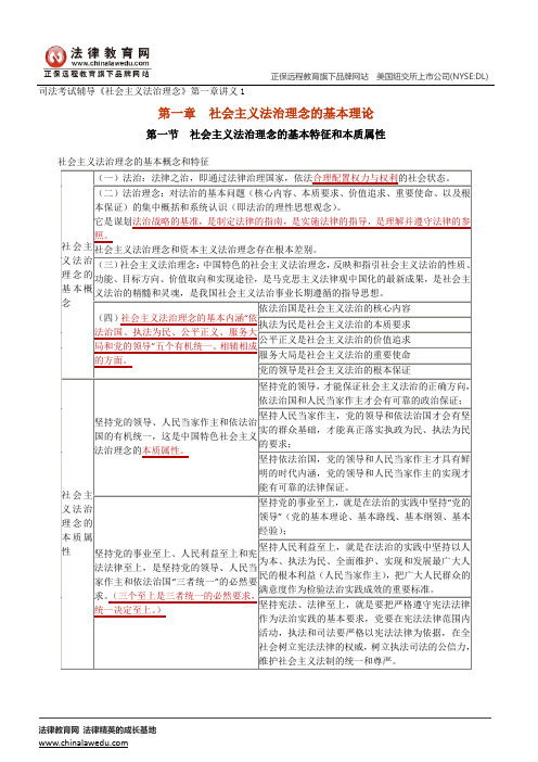 社会主义法治理念的基本理论--司法考试辅导《社会主义法治理念》第一章讲义