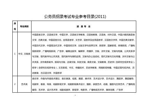 2011年公务员招录考试专业参考目录