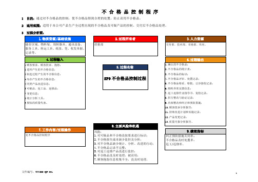 不合格品控制程序