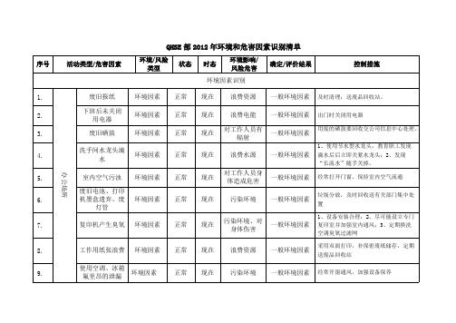 质量安全环保部HSE风险识别清单