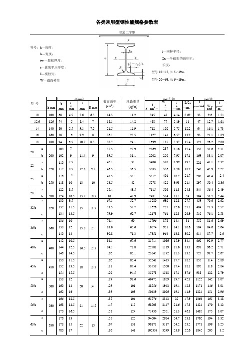 各类常用型钢性能规格参数表