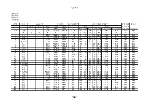 气象参数-我国主要城市和地区的室外气象参数