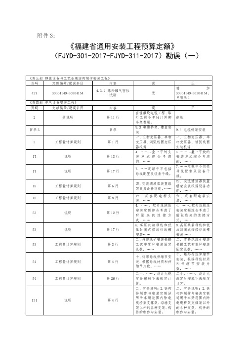 《福建省通用安装工程预算定额》(FJYD-301-2017～FJYD-311-2017)勘误(一)