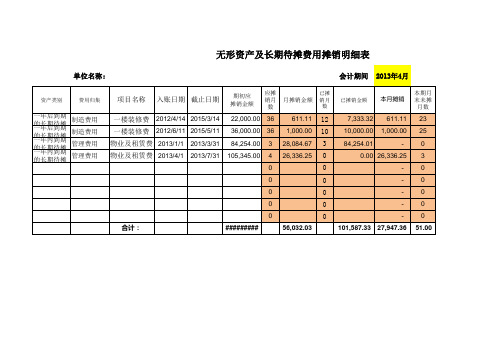 带公式自动生成无形资产及长期待摊费用摊销明细表.xls