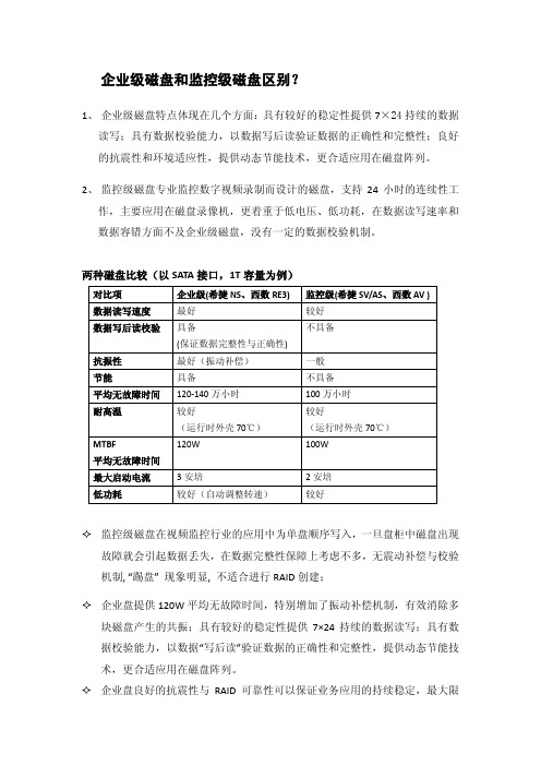 企业级磁盘和监控级磁盘区别