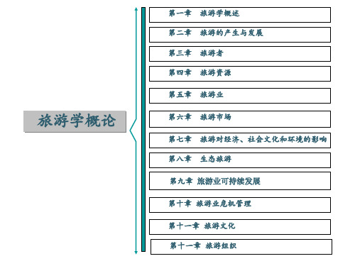 旅游学概论旅游文化课件