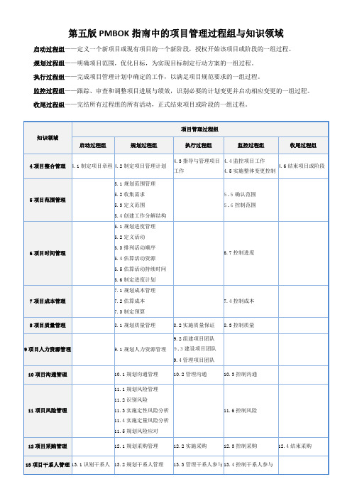 第五版PMBOK指南中的项目管理过程组与知识领域