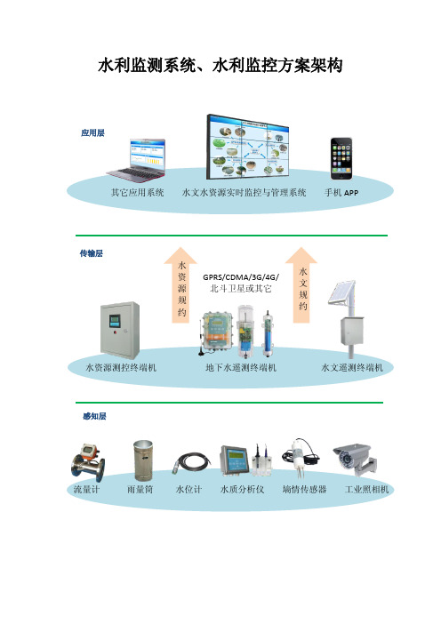 水利监测系统水利监控方案