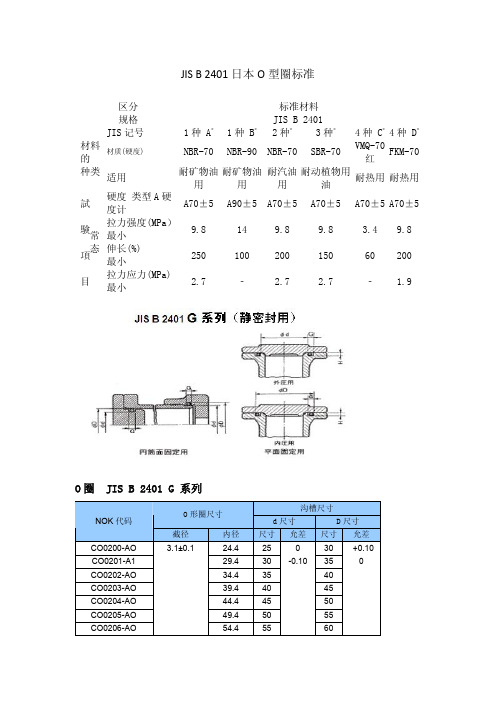 JIS_B_2401 O型圈日标