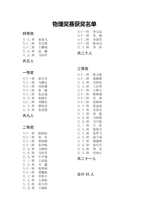 物理奖赛获奖名单