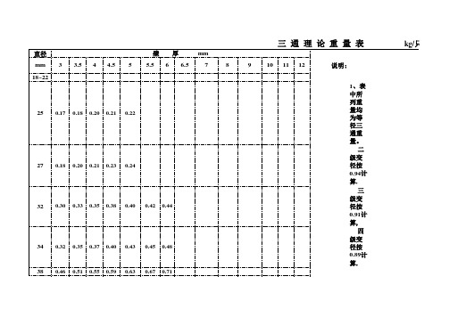 钢板卷管计算公式