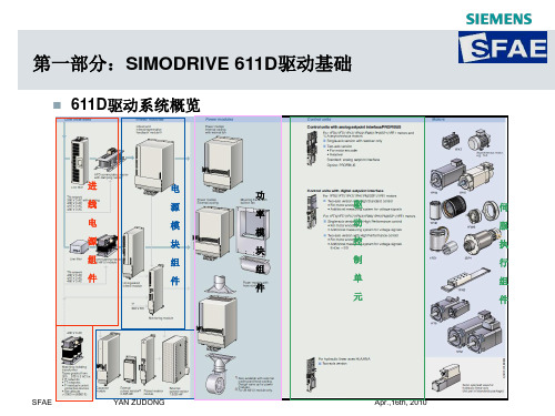 西门子611D驱动基础及调试