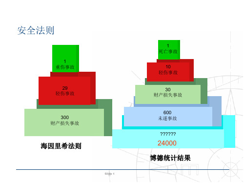 精选安全行为管理BBSPPT68页