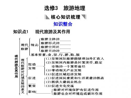 高三地理一轮复习：第五部分选修部分选修三旅游地理ppt 人教课标版