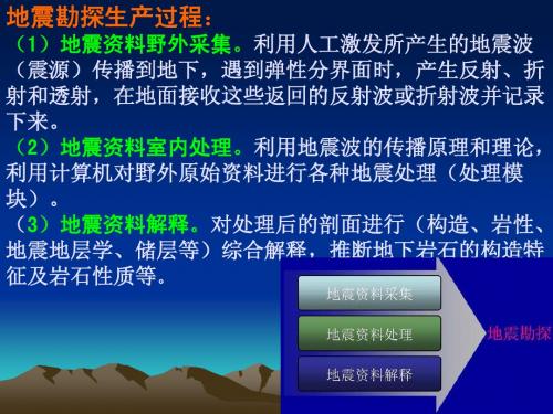 05-1-野外工作方法与地震勘探技术