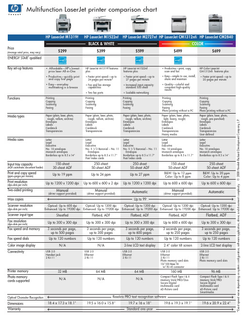 HP LaserJet M1522nf 和 HP LaserJet CM1312nfi 产品说明书