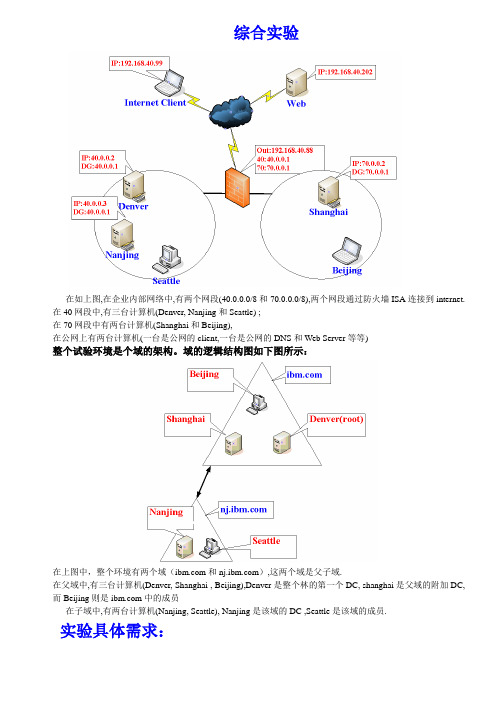 widows server2008MCSE综合实验1 企业网